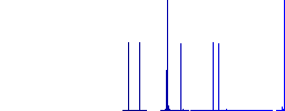 Drag image to top right white flat icons on color rounded square backgrounds. 6 bonus icons included - Histogram - Blue color channel