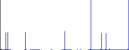 Undelete flat color icons in square frames on white background - Histogram - Blue color channel