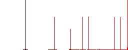 Secure user account flat white icons in square backgrounds. 6 bonus icons included. - Histogram - Red color channel