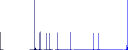 Download flat color icons in round outlines on white background - Histogram - Blue color channel