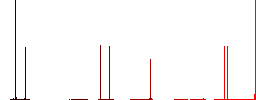 Export item flat white icons on round color backgrounds. 6 bonus icons included. - Histogram - Red color channel