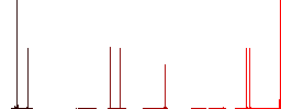 Open box flat white icons on round color backgrounds. 6 bonus icons included. - Histogram - Red color channel
