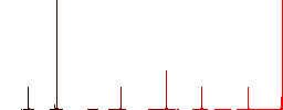 Cancel contact flat color icons in round outlines. 6 bonus icons included. - Histogram - Red color channel