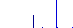 Database table relations flat white icons on round color backgrounds. 6 bonus icons included. - Histogram - Blue color channel