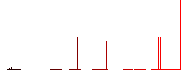 Database table relations flat white icons on round color backgrounds. 6 bonus icons included. - Histogram - Red color channel