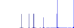 Send document as email flat white icons on round color backgrounds. 6 bonus icons included. - Histogram - Blue color channel