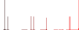 Symbolic link file flat white icons on round color backgrounds. 6 bonus icons included. - Histogram - Red color channel