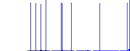 Syncronize mobile with computer flat icons on rounded square vivid color backgrounds. - Histogram - Blue color channel