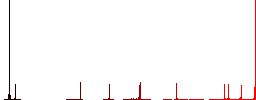 Billiard table initial state flat color icons in round outlines on white background - Histogram - Red color channel