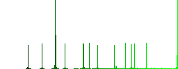 1024 bit rsa encryption color flat icons in rounded square frames. Thin and thick versions included. - Histogram - Green color channel