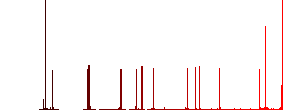 1024 bit rsa encryption color flat icons in rounded square frames. Thin and thick versions included. - Histogram - Red color channel