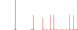 Move down file flat white icons in square backgrounds. 6 bonus icons included. - Histogram - Red color channel