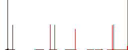 Certified plugin flat white icons on round color backgrounds. 6 bonus icons included. - Histogram - Red color channel