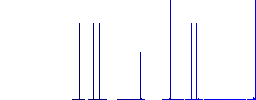 Candy canes flat white icons in square backgrounds. 6 bonus icons included. - Histogram - Blue color channel