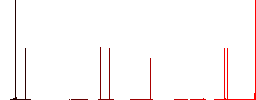 Yen price label flat white icons on round color backgrounds. 6 bonus icons included. - Histogram - Red color channel