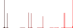 Export playlist flat white icons on round color backgrounds. 6 bonus icons included. - Histogram - Red color channel