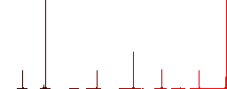 Ruble casino chip flat color icons in round outlines. 6 bonus icons included. - Histogram - Red color channel