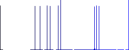 IP camera flat icons on simple color square backgrounds - Histogram - Blue color channel