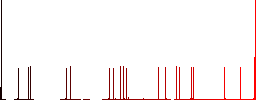 Quick reply message flat color icons with quadrant frames on white background - Histogram - Red color channel