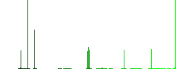 Library discount coupon flat color icons in square frames on white background - Histogram - Green color channel