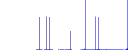 VoIP call flat white icons in square backgrounds. 6 bonus icons included. - Histogram - Blue color channel