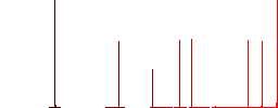 VoIP call flat white icons in square backgrounds. 6 bonus icons included. - Histogram - Red color channel