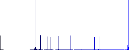 Rotate image right flat color icons in round outlines on white background - Histogram - Blue color channel