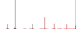 Cancel size flat color icons in round outlines. 6 bonus icons included. - Histogram - Red color channel