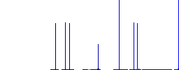 Power connector flat white icons in square backgrounds. 6 bonus icons included. - Histogram - Blue color channel