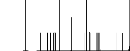 Database location flat white icons in square backgrounds. 6 bonus icons included. - Histogram - RGB color channel