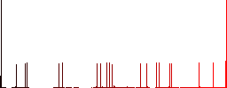 Full trash flat color icons with quadrant frames on white background - Histogram - Red color channel