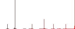 Dashboard tools flat color icons in round outlines. 6 bonus icons included. - Histogram - Red color channel