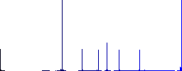 Directory processing flat color icons in round outlines. 6 bonus icons included. - Histogram - Blue color channel
