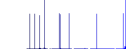 Browser incognito window flat icons on rounded square vivid color backgrounds. - Histogram - Blue color channel