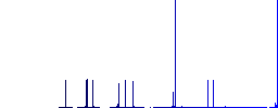 Merge arrows down simple icons in color rounded square frames on white background - Histogram - Blue color channel