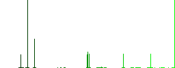 Horizontal tabbed layout active flat color icons in square frames on white background - Histogram - Green color channel