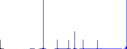 Desktop computer flat color icons in round outlines. 6 bonus icons included. - Histogram - Blue color channel