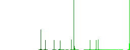 Incognito with glasses flat color icons in round outlines on white background - Histogram - Green color channel