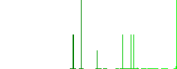 Emergency call 112 flat white icons in square backgrounds. 6 bonus icons included. - Histogram - Green color channel