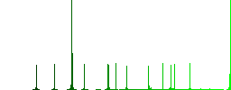Nuclear warning color flat icons in rounded square frames. Thin and thick versions included. - Histogram - Green color channel