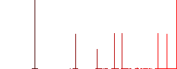 Outer borders flat white icons in square backgrounds. 6 bonus icons included. - Histogram - Red color channel