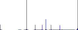 Keyboard return flat color icons in round outlines. 6 bonus icons included. - Histogram - Blue color channel