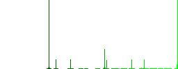 Keyboard return flat color icons in round outlines. 6 bonus icons included. - Histogram - Green color channel