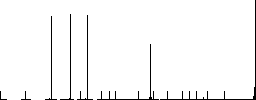 Keyboard return flat color icons in round outlines. 6 bonus icons included. - Histogram - RGB color channel
