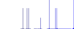 Scanning for malware flat white icons in square backgrounds. 6 bonus icons included. - Histogram - Blue color channel