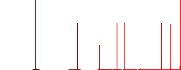 Scanning for malware flat white icons in square backgrounds. 6 bonus icons included. - Histogram - Red color channel