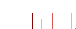 Processing folder flat white icons in square backgrounds. 6 bonus icons included. - Histogram - Red color channel