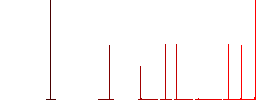 FTP sort ascending flat white icons in square backgrounds. 6 bonus icons included. - Histogram - Red color channel