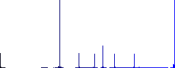 NRG file format flat color icons in round outlines. 6 bonus icons included. - Histogram - Blue color channel