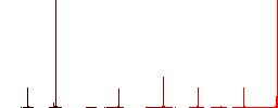 NRG file format flat color icons in round outlines. 6 bonus icons included. - Histogram - Red color channel